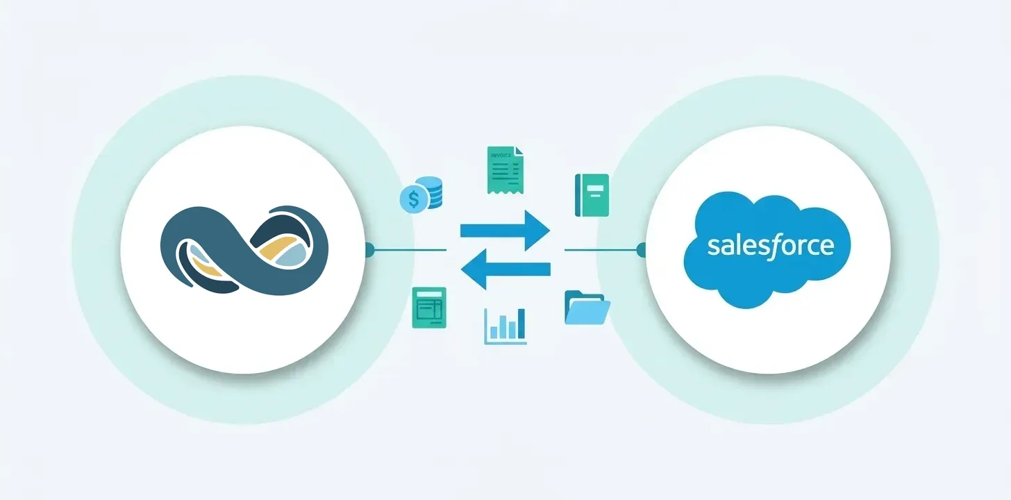 Best NetSuite Salesforce Integration: Options Compared