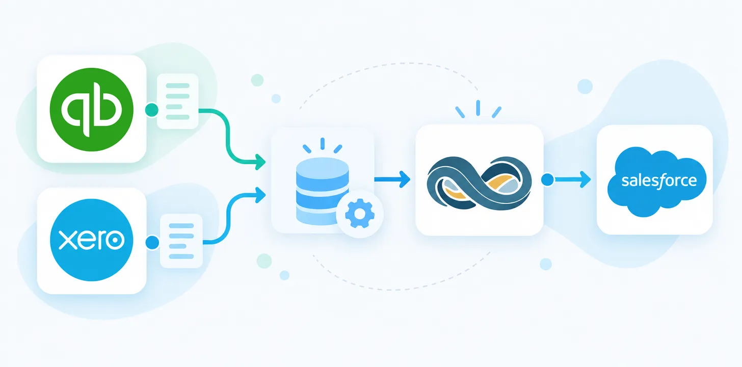 QuickBooks or Xero to NetSuite: What Happens to Your Salesforce Integration