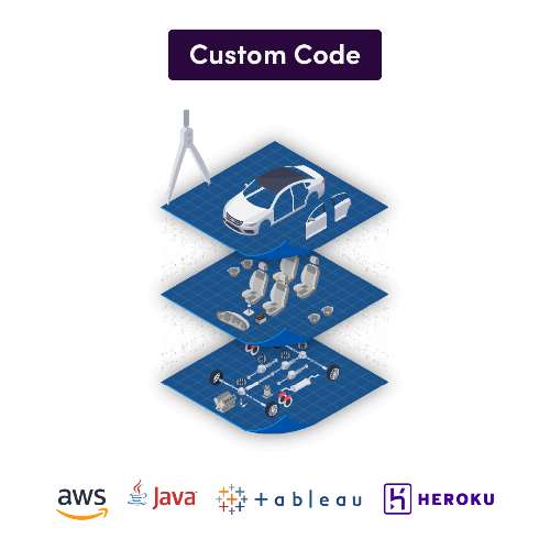 NetSuite Salesforce Integration using custom code
