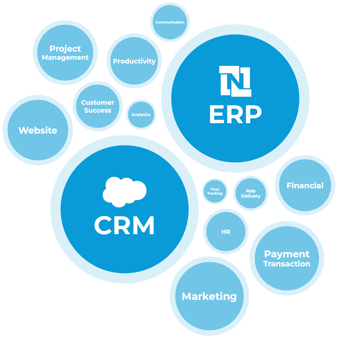 Breadwinner vs. Celigo Native vs. iPaaS Breadwinner