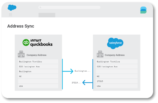 Salesdforce Quickbooks Integration