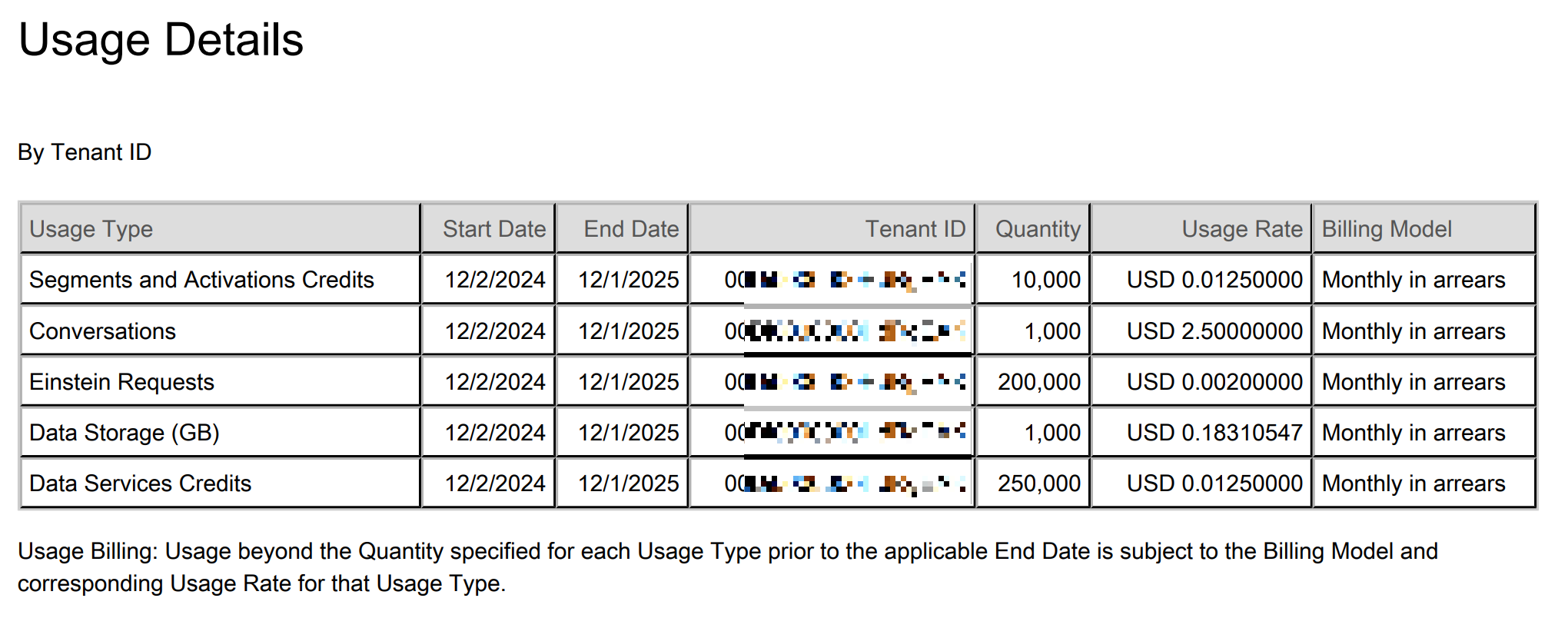 Salesforce Agentforce Usage Based Pricing Skus