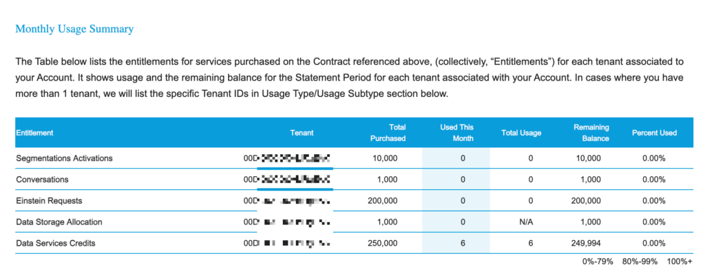 Agentforce Monthly Billing Email